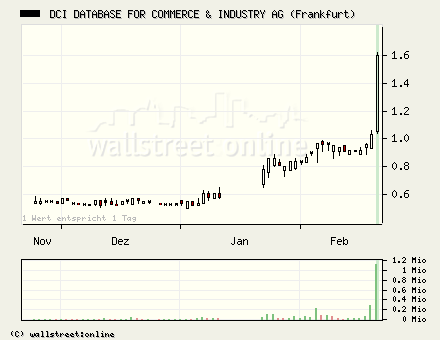 Net AG 786740 kurz vor dem Ausbruch? 30480