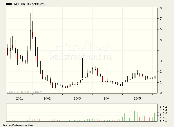 Net AG 786740 kurz vor dem Ausbruch? 31048