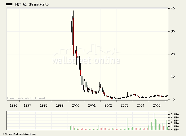 Net Ag 786740 - Es kann nur besser werden! 31759