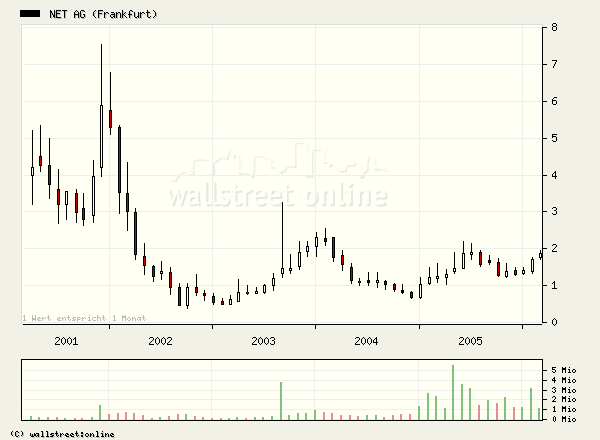 Net Ag 786740 - Es kann nur besser werden! 32307