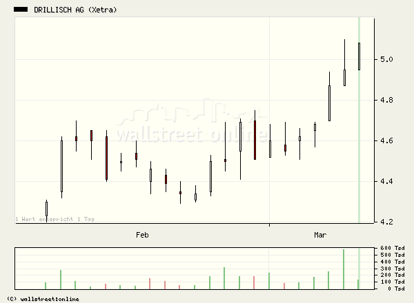 Cobracrest - Thema Übernahme 32419