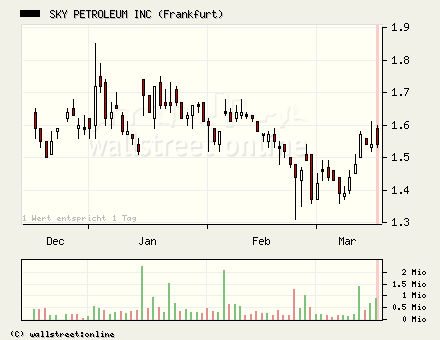 Ein Ölgigant erwacht! 33359
