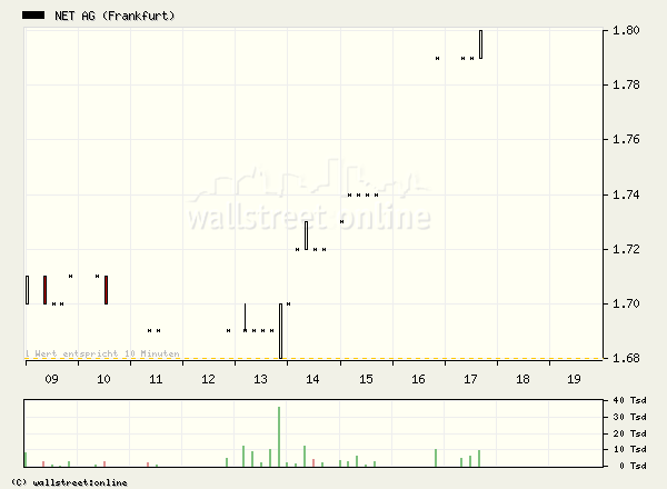 Net AG 786740 kurz vor dem Ausbruch? 33768