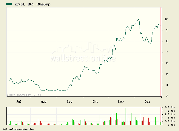 Empfehlt mal was vernüftiges!!!!! 3522