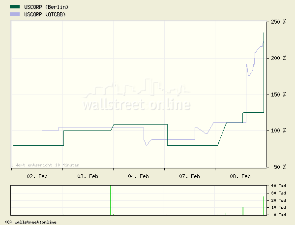 Gold im KONGO! MOTO Goldmines 4573