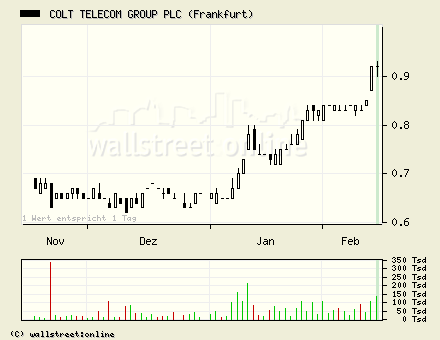 Colt Telecom vor Comeback? 4870