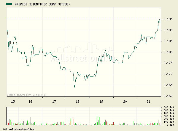 2 Milliarden $: Patriot Scientific gegen intel 5337