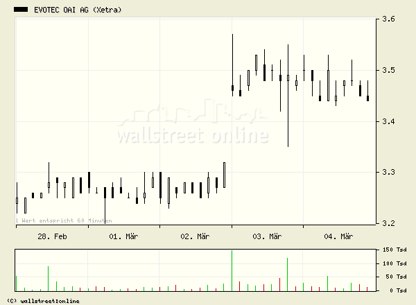 Sind wir nicht alle etwas zu fett und haben Zucker 5644