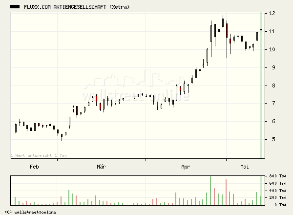 FLUXX STRONG BUY !!!! 8470