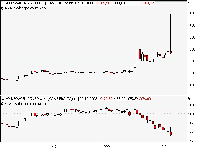 VW für Shorties 190986