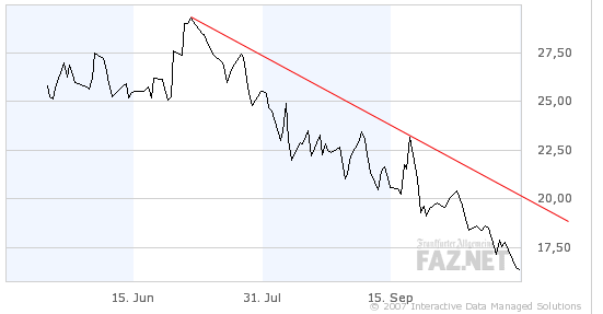 25.000 Wacker Construction gekauft!! 128651