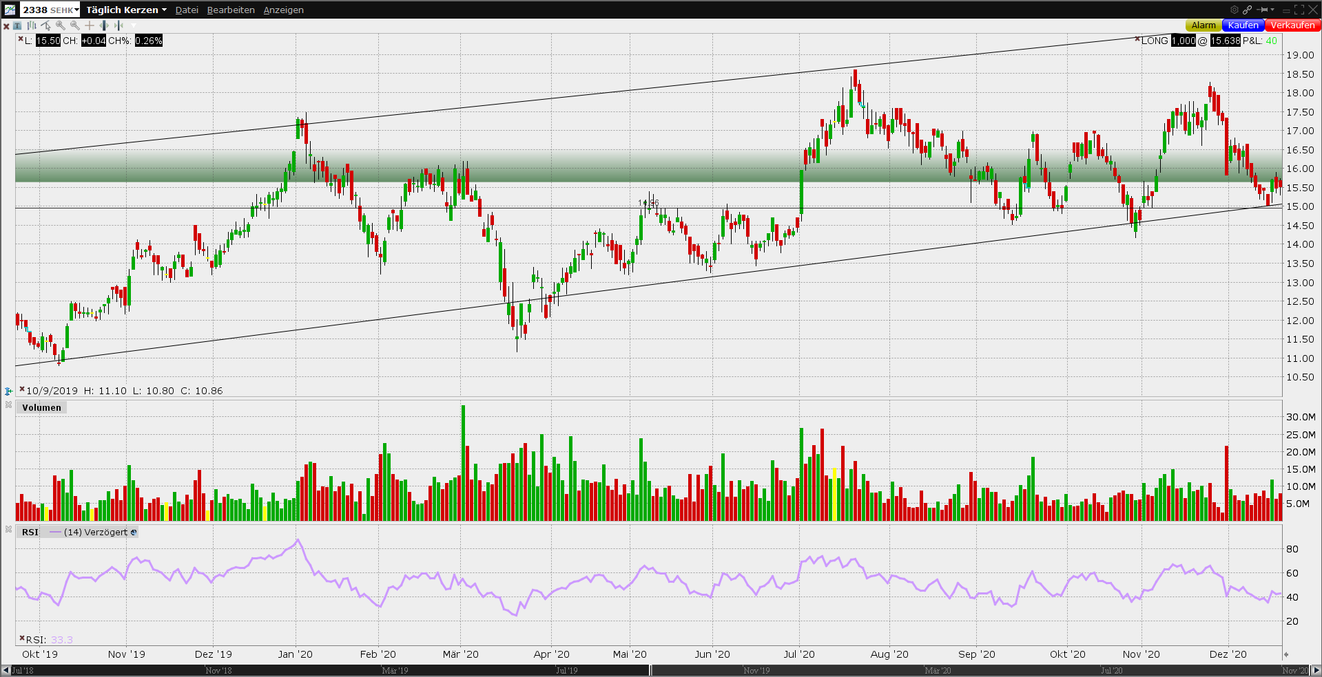 Weichai Power wieder in den Blick nehmen 1220570