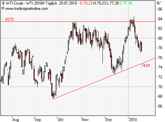 Die Bullen scharren gar nicht mit den Hufen, 293297