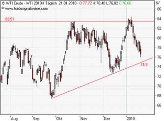 Die Bullen scharren gar nicht mit den Hufen, 293595