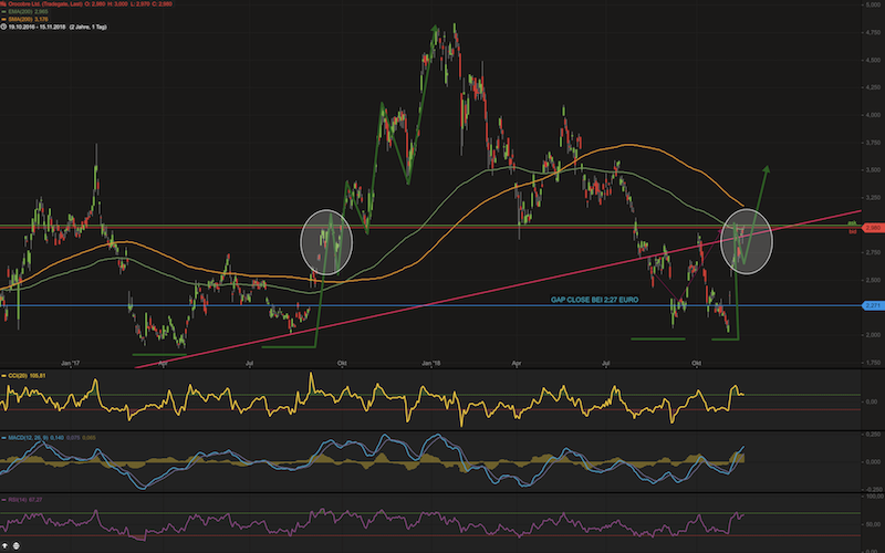 OROCOBRE LTD - Neuer Stern am Lithiumhimmel (?) 1082982