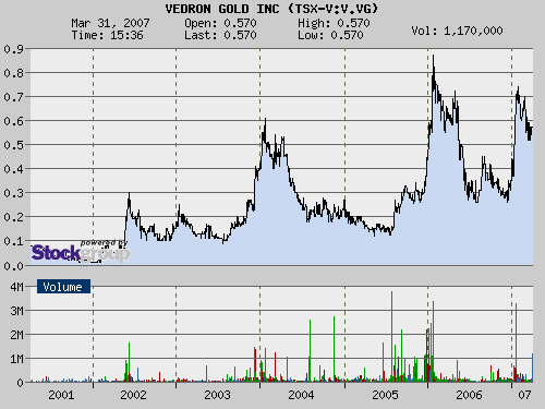 Vedron FAKTEN VG Kanada 90737