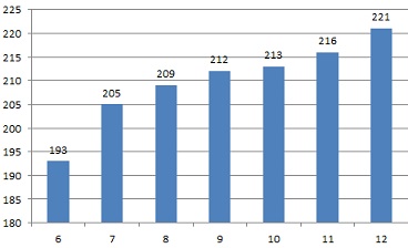 Epoxy Inc. das Kursziel 2015 - Thread! 811020