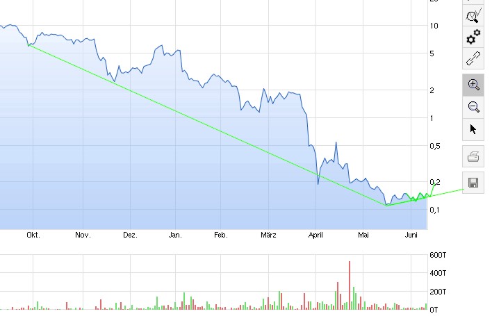 Sunedison errichtet Silikon-Fabrik in Saudiarabien 919759