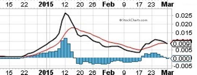 Epoxy (EPXY) aus charttechnischer Sicht 804348