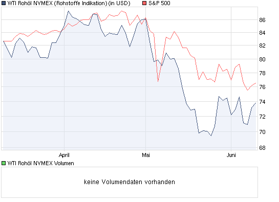 Der Antizykliker-Thread 325437