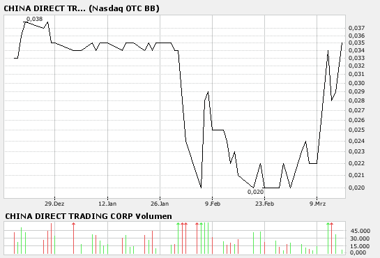 ** Diese Firma profitiert vom Hurricane Katrina ** 87703