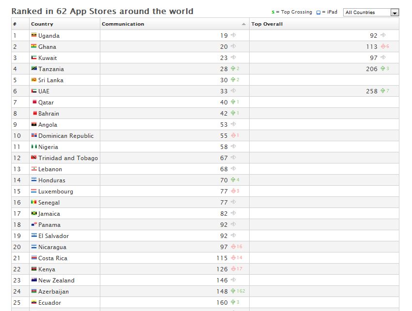 GoYellow Media AG 539142