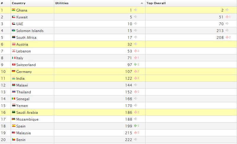 GoYellow Media AG 546362