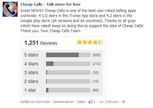 GoYellow Media AG 546893