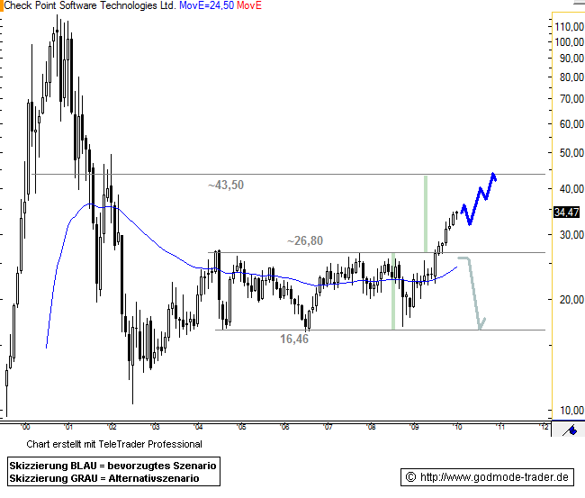 Checkpoint IL0010824113 292708