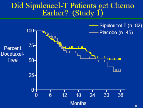Dendreon, aktuell einer der heissesten Werte 96229