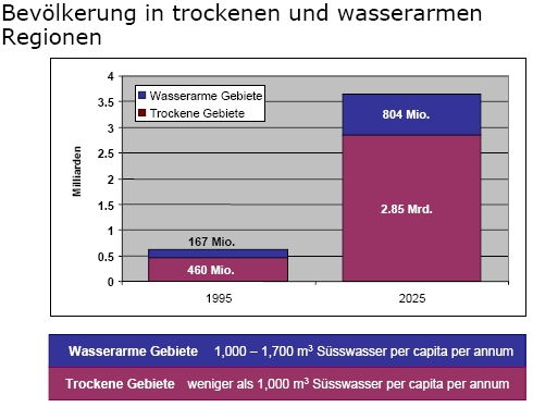 Wasseraufbereitung gleich Geld drucken? 148992
