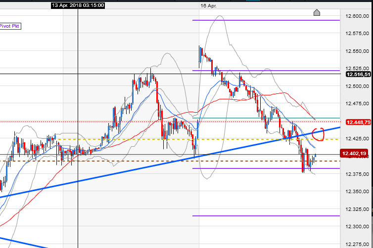 2018 QV-GDAXi-DJ-GOLD-EURUSD-JPY 1050074