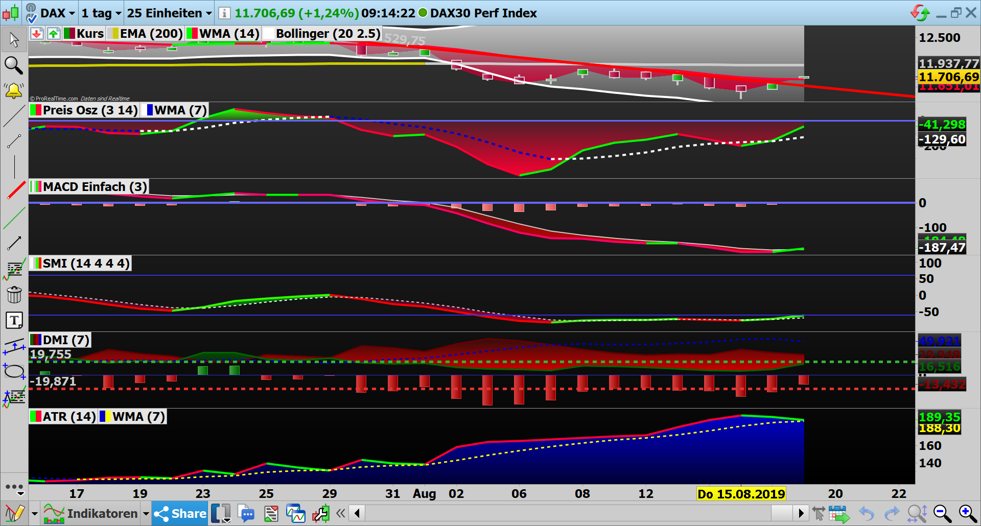 2019 QV-GDAXi-DJ-GOLD-EURUSD- JPY 1129375