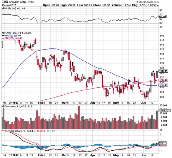 Brent Crude Rohöl ICE Rolling 996447