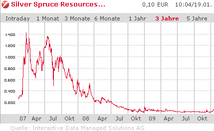 Bei SILVER SPRUCE steigt langsam die Nachfrage... 292827