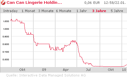 Neues Jahr neues Glück? 293800