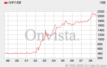 33% Superdividende auf alle US-Aktien 179153