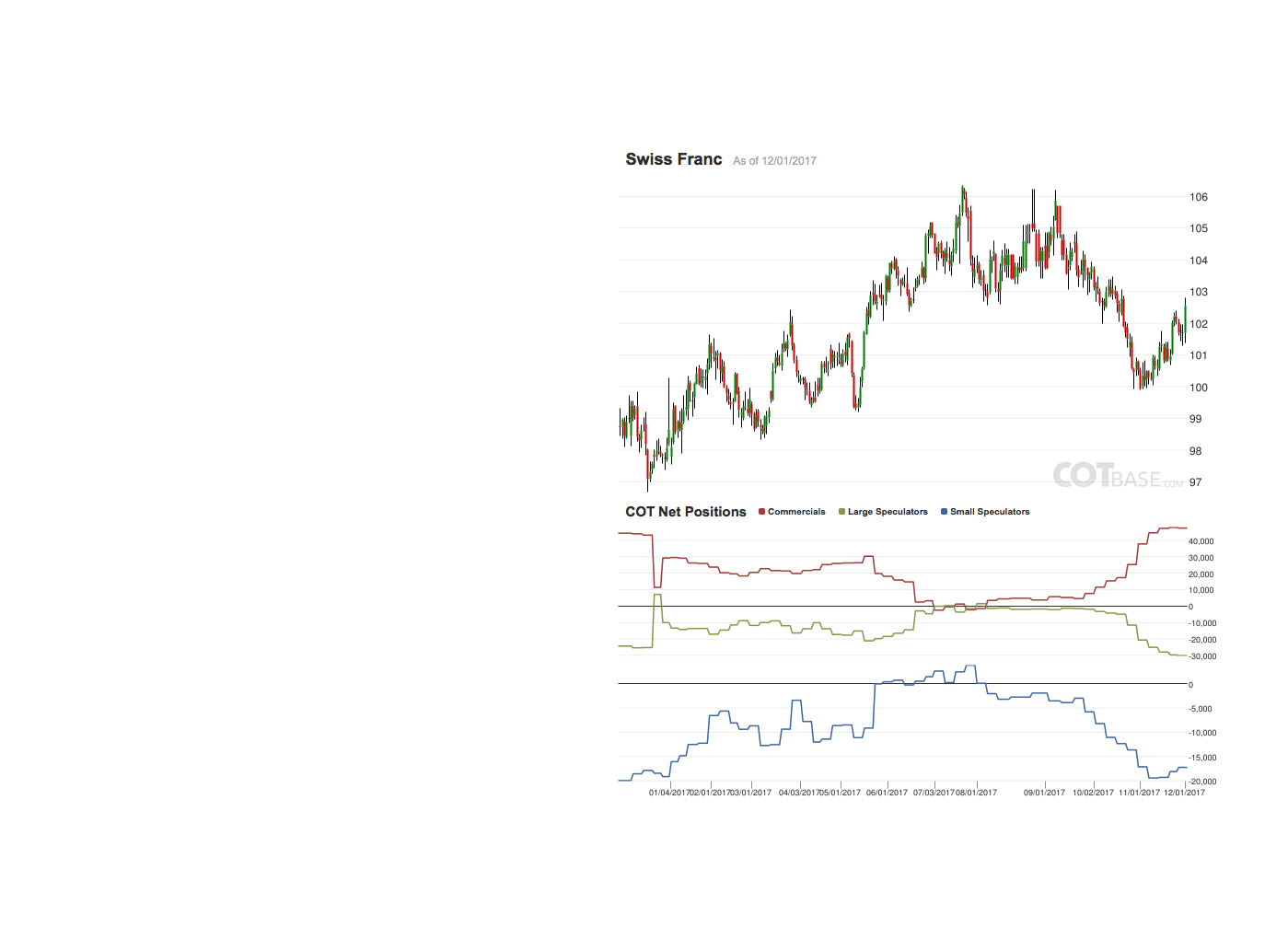 Endlich erfolgreiches Trading mit Rohstoffen 1027649