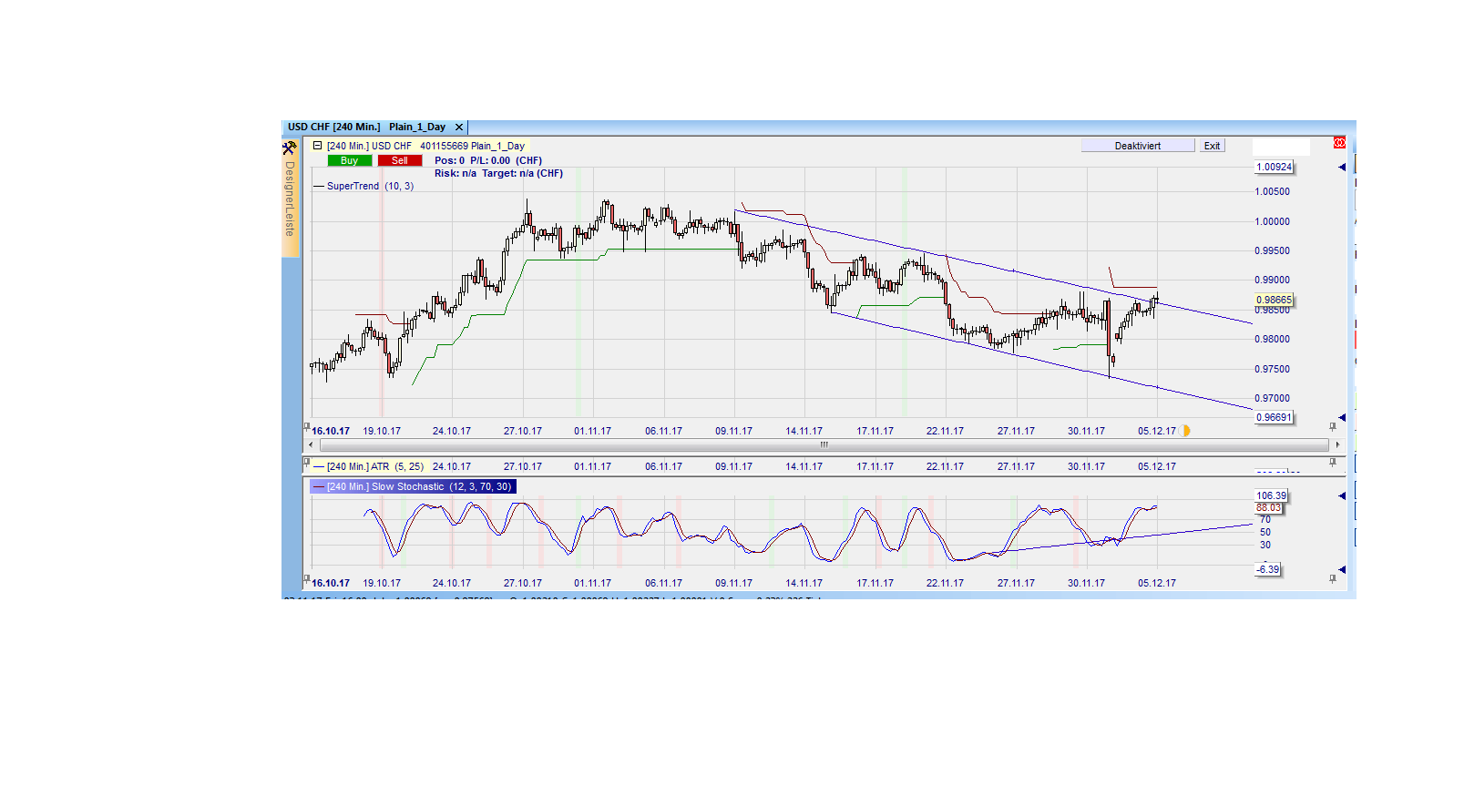 Endlich erfolgreiches Trading mit Rohstoffen 1028234