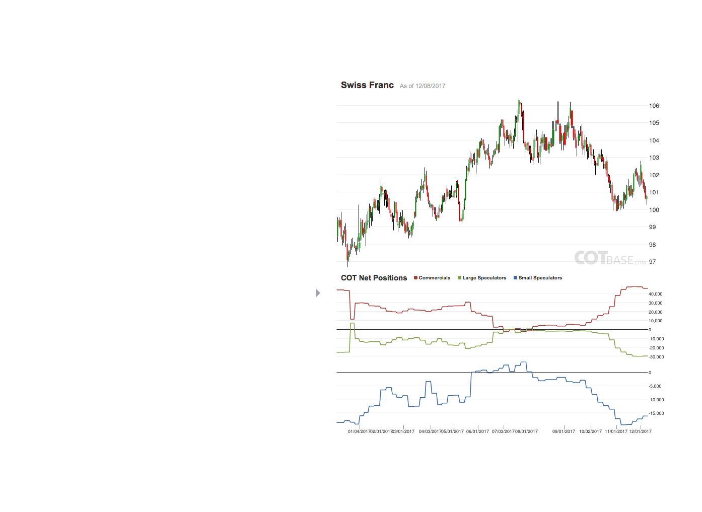 Endlich erfolgreiches Trading mit Rohstoffen 1029099