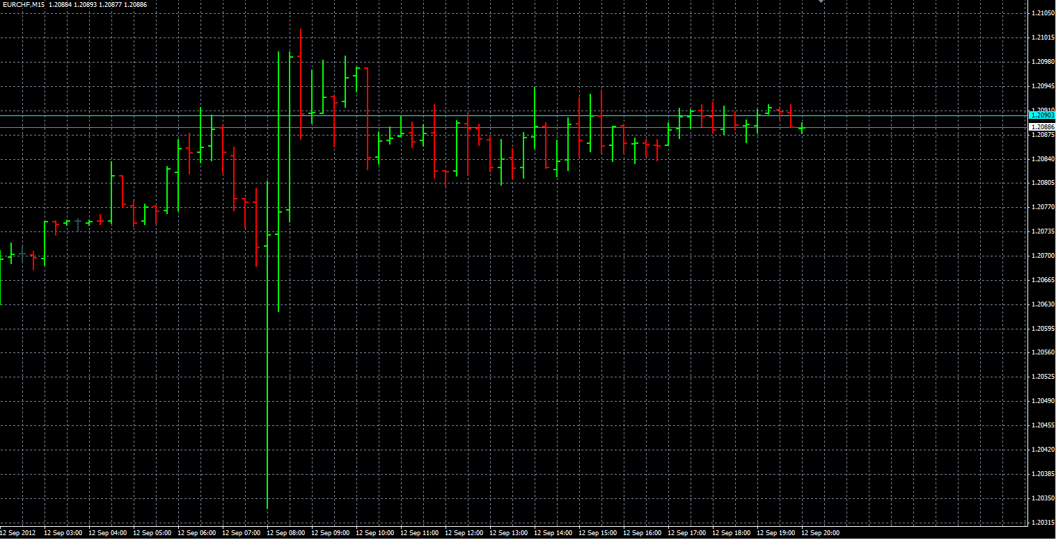 Der €/CHF Thread 536487