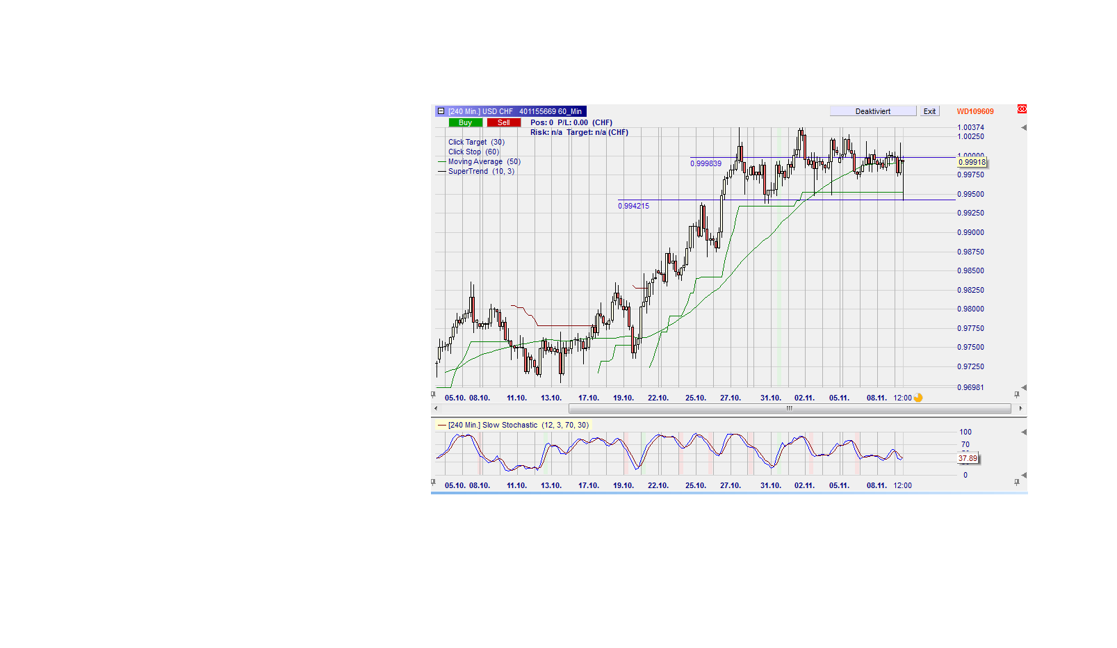 Endlich erfolgreiches Trading mit Rohstoffen 1022965