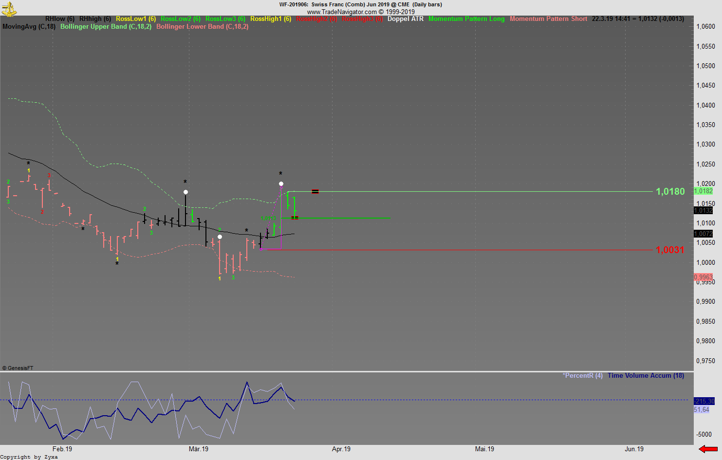 Trading, die echte Realität 1103159