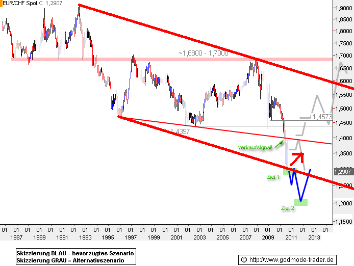 Schweizer Franken, wohin gehts 342467