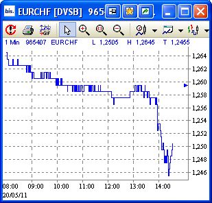 Schweizer Franken, wohin gehts 405034