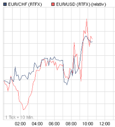 schweizer franken wohin gehts #2 456421