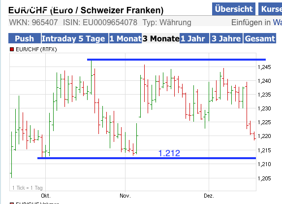 schweizer franken wohin gehts #2 469023