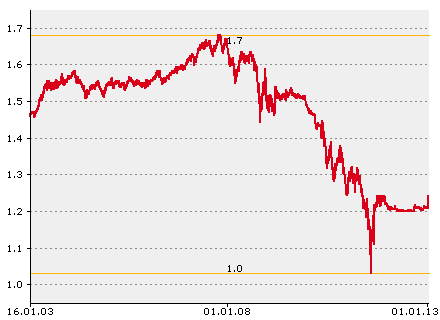 Der USA Bären-Thread 569858