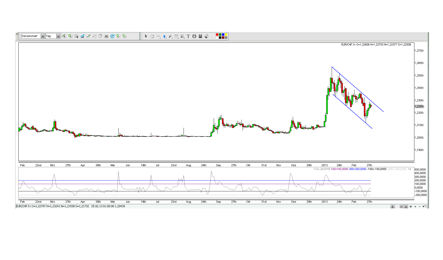 Der Antizykliker-Thread 3.0 584518