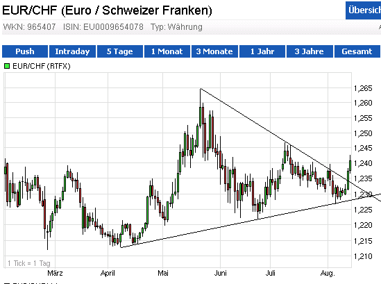 Quo Vadis Dax 2013 - Up, dank Liquidität 634048